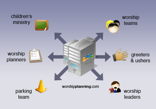 how it works